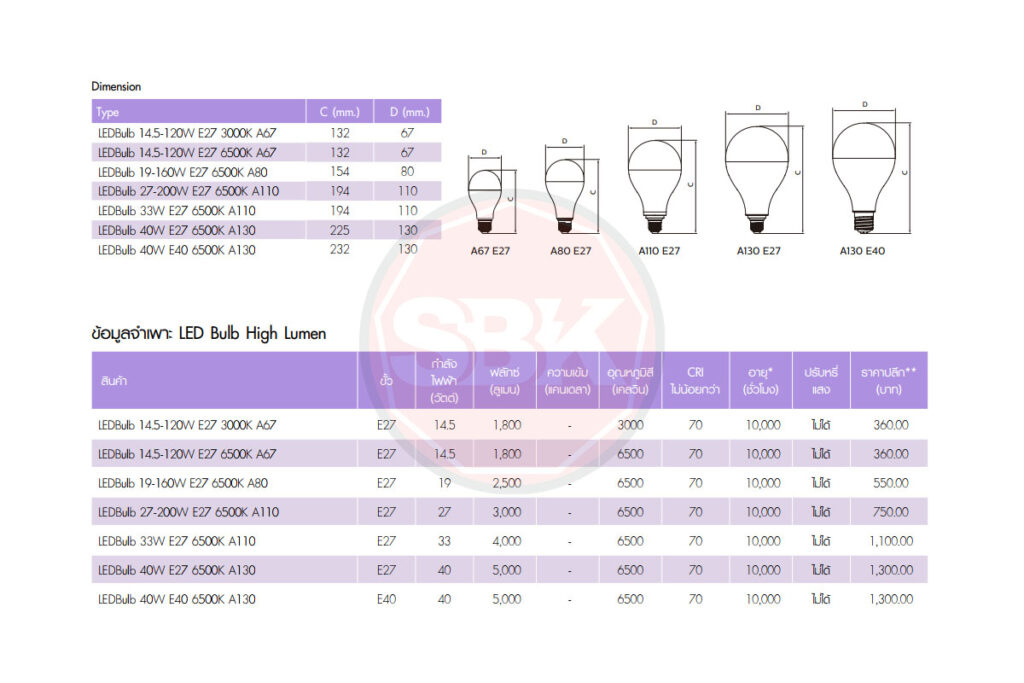 หลอดLED Bulb 40W E27 6500K ทรงA130 (PHILIPS)