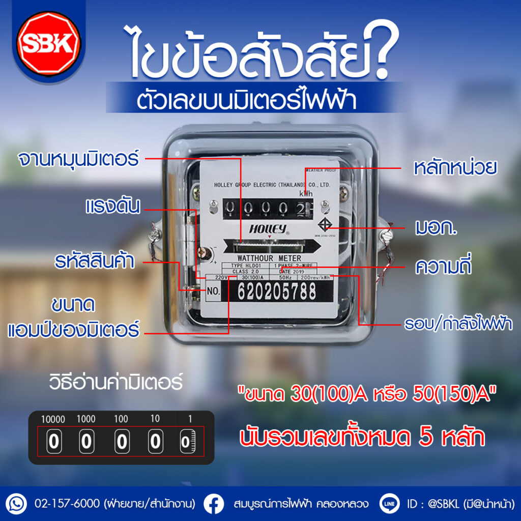 มิเตอร์ไฟฟ้า, มิเตอร์ไฟ