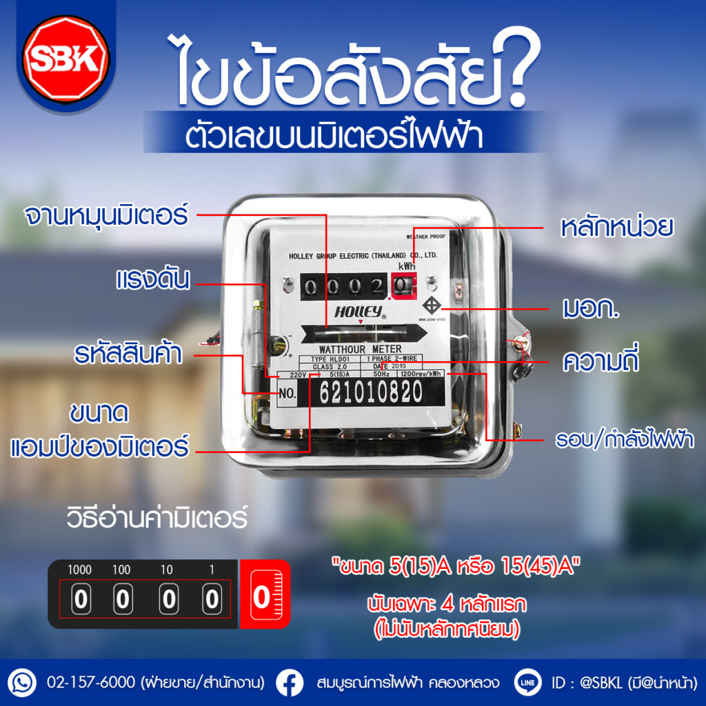 มิเตอร์ไฟฟ้า, มิเตอร์ไฟ