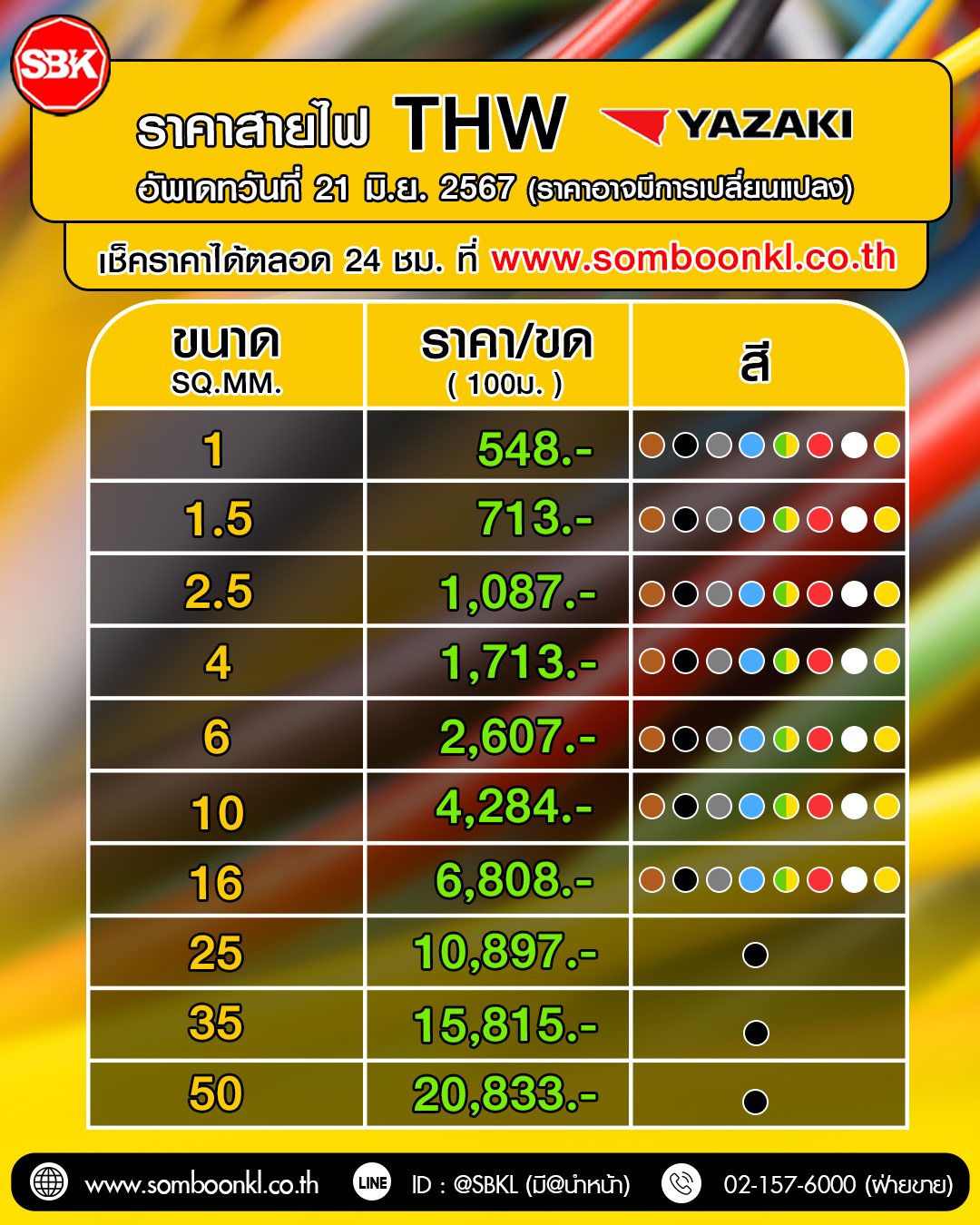 ราคาสายไฟthw